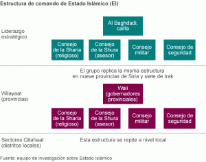 Estructura