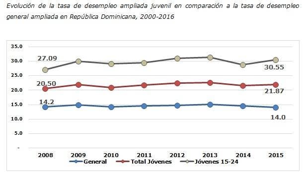 _Gráfico principal