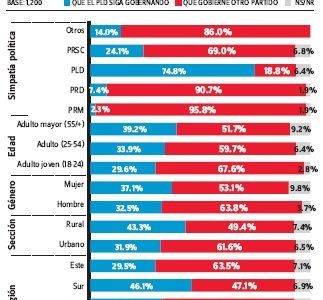 ¡Por si te lo perdiste! Estos son todos los resultados de la encuesta Gallup-Hoy de esta semana