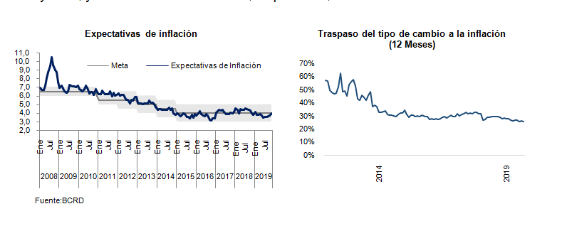 Expectativa