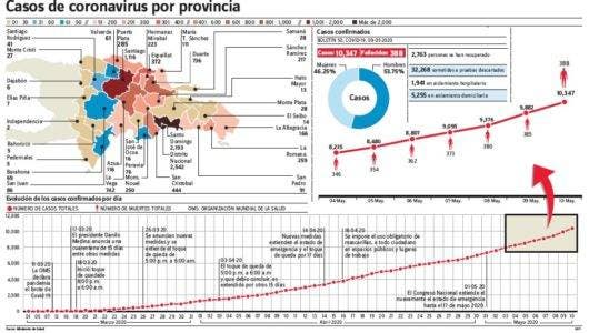 Desafío es controlar la transmisión de Covid-19 y mantener servicios salud