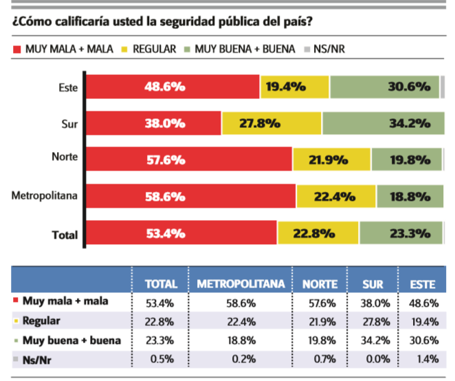 Todos los resultados de la encuesta GallupHoy de hoy miércoles