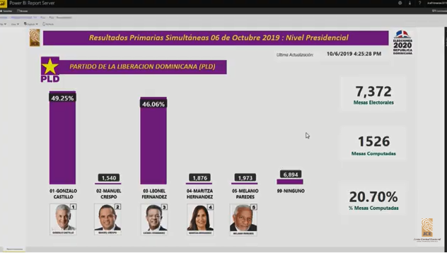 EN VIVO: Aquí los resultados de las elecciones primarias PLD-PRM