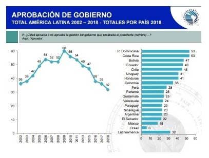 11 Aprobacion de gobierno