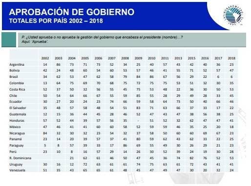 12 Aprobacion de gobierno