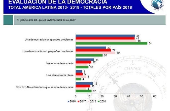 2 Evaluacion de la democracia