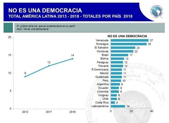 3 no es una democracia