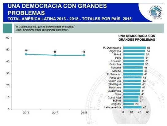 4 Una democracia con grandes problemas