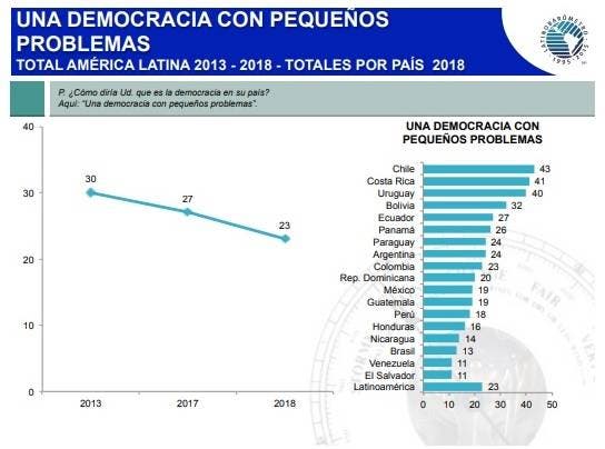 5 Una democracia con pequenos problemas