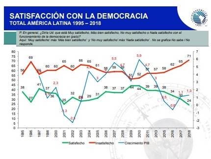 6 Satisfacion con la democracia