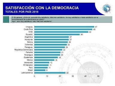 7 Satisfacion con la democracia