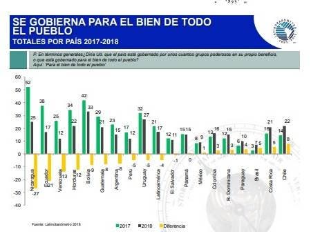 8 Se gobierna para el bien de todo el pueblo