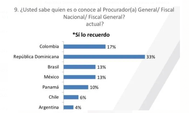 Presentan ranking de procuradores y fiscales generales mejor valorados de América Latina