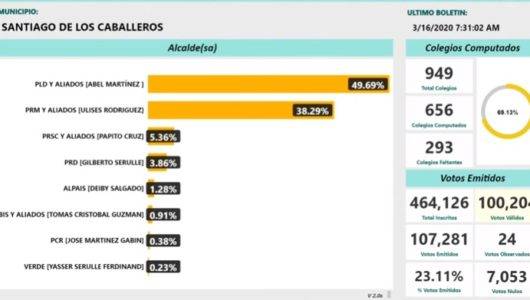 EN VIVO: resultados electorales municipales