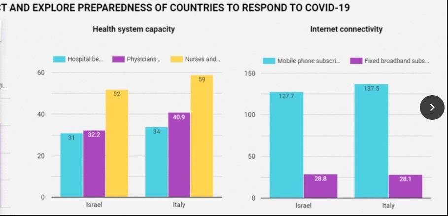 Nuevos tableros de datos del PNUD con datos globales y datos país revelan diferencias en las capacidades de los países para hacer frente a la crisis y recuperarse del COVID-19