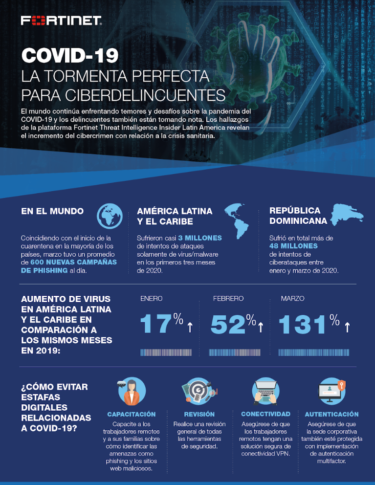 Aumenta el cibercrimen en República Dominicana en el contexto de COVID-19