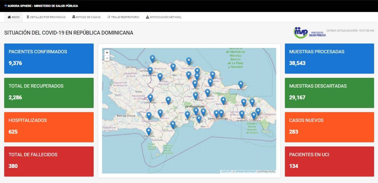 En gráficos: Comportamiento actual del coronavirus en República Dominicana