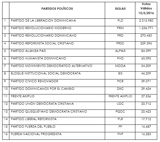 partidos 1