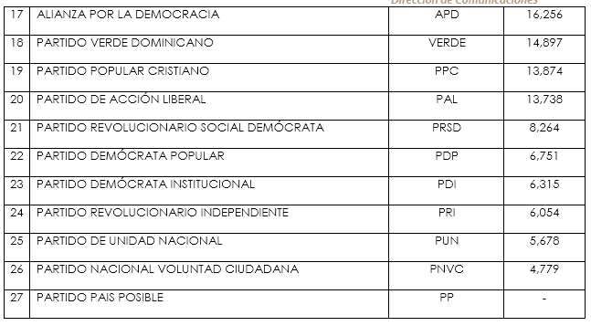 partidos 2