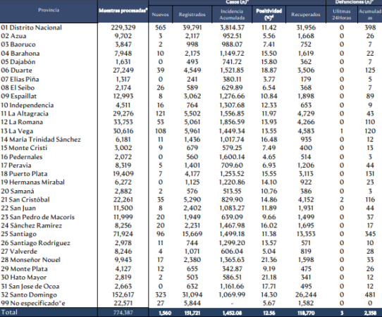 Boletin 10 12