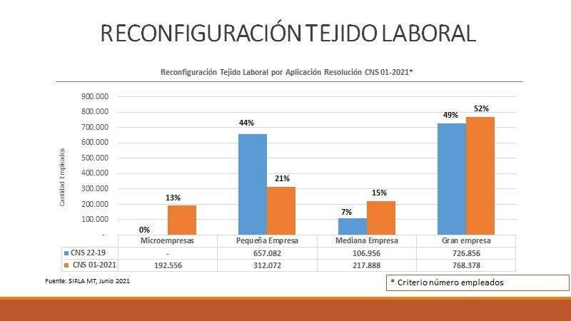 Reconfiguración del Tejido Laboral 1