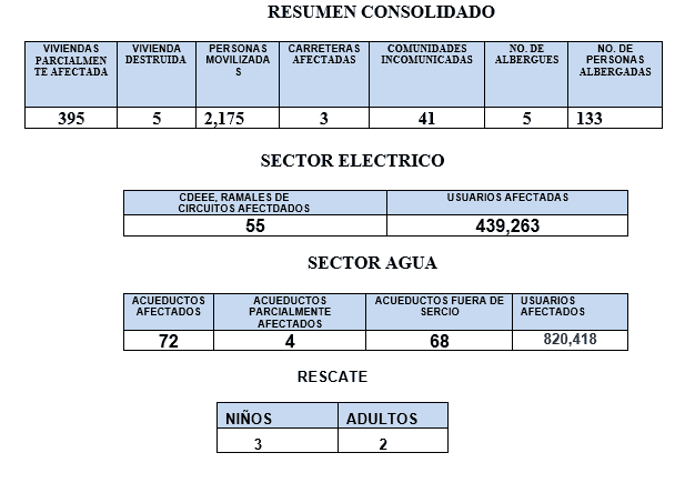 resumen