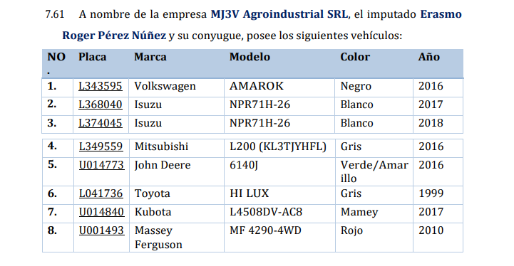 MJ3V Agroindustrial SRL
