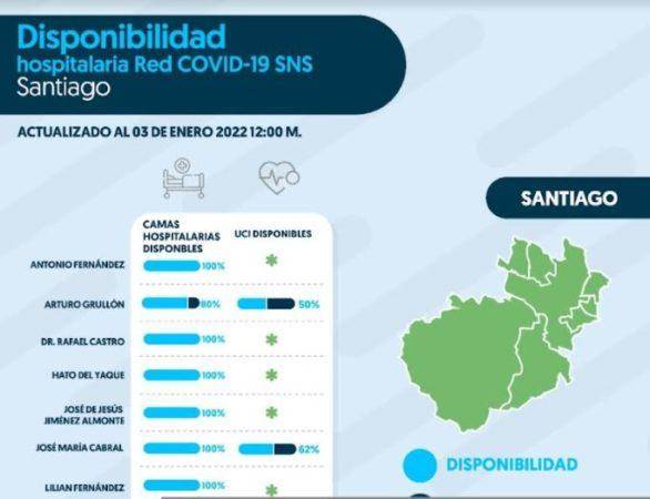 Know the hospital availability in centers of the COVID-19 Network