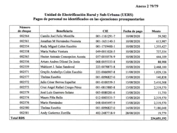 UERS 4