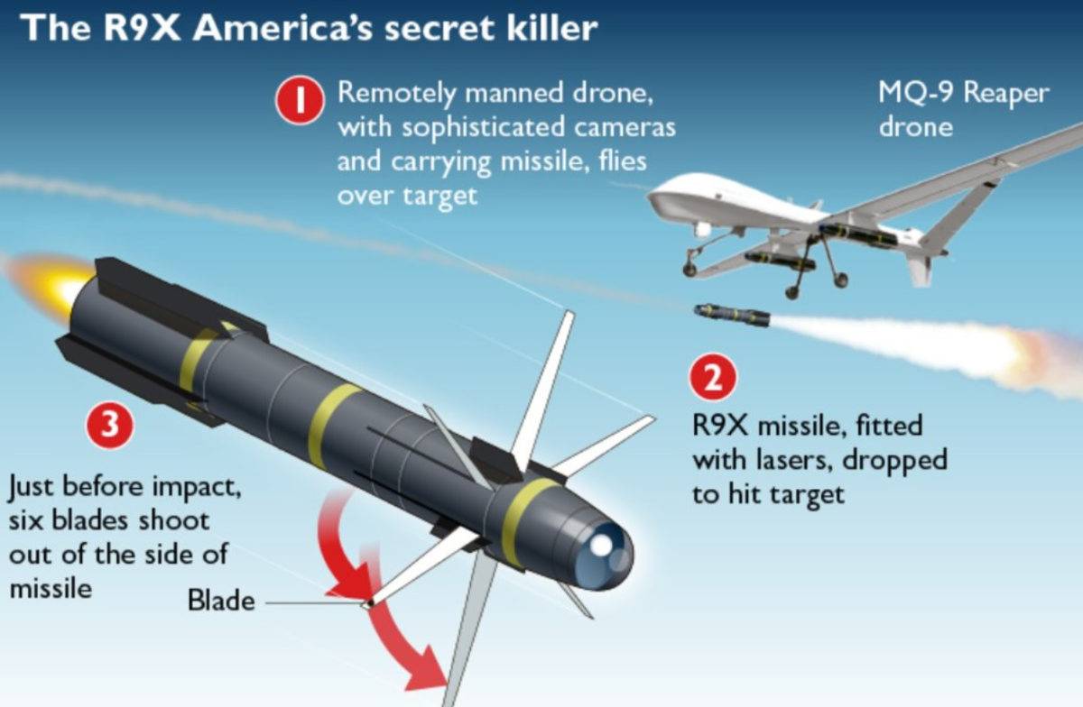 Al Zawahiri: ¿Qué se sabe del cohete Hellfire RX9 o cuchillos voladores usado por EEUU?