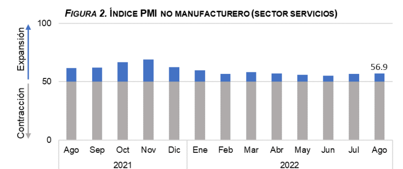 Dominican remittances amount to $6.5 billion dollars as of August