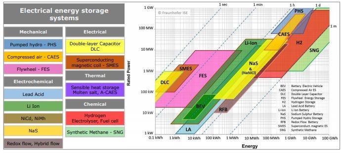 Almacenamiento de Energía: Resiliencia e Independencia Energética en RD