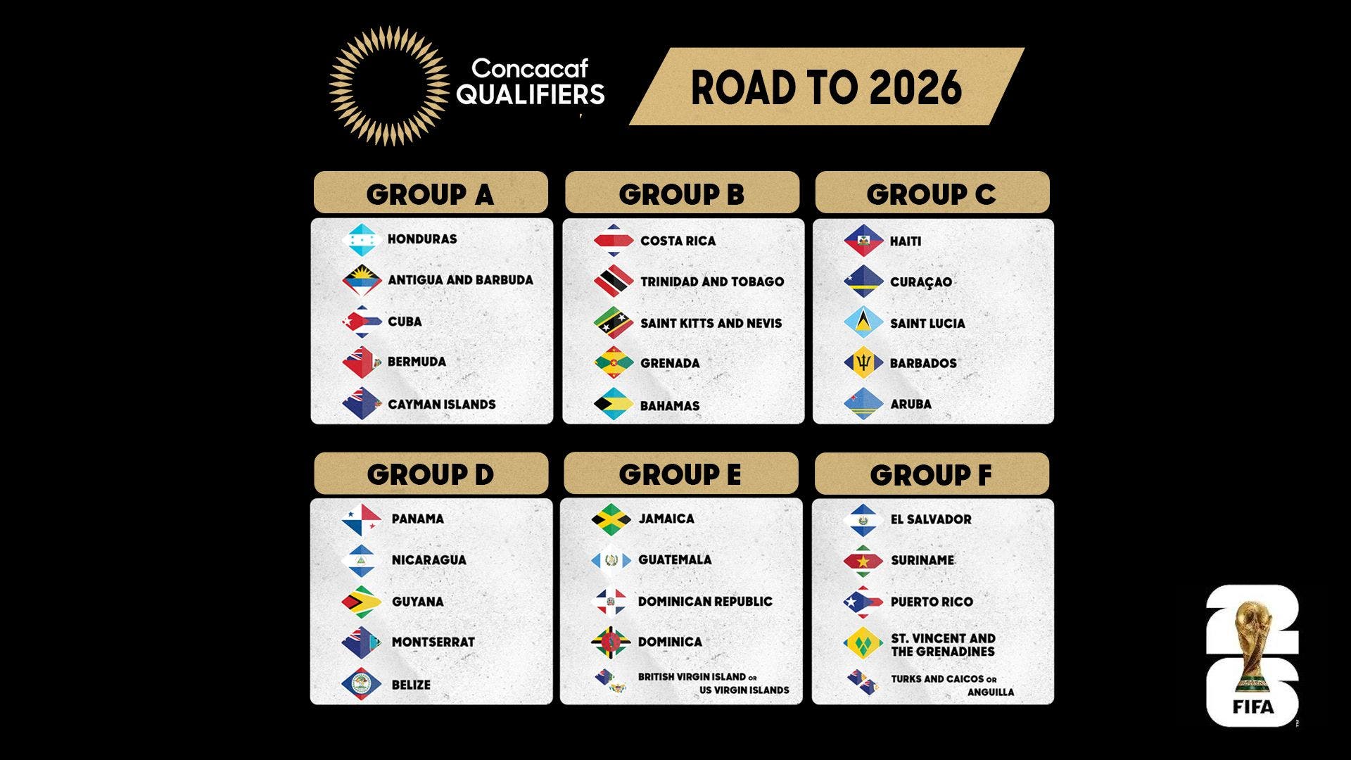 Sorteo definió grupos para las Clasificatorias de Concacaf a la Copa del Mundo 2026