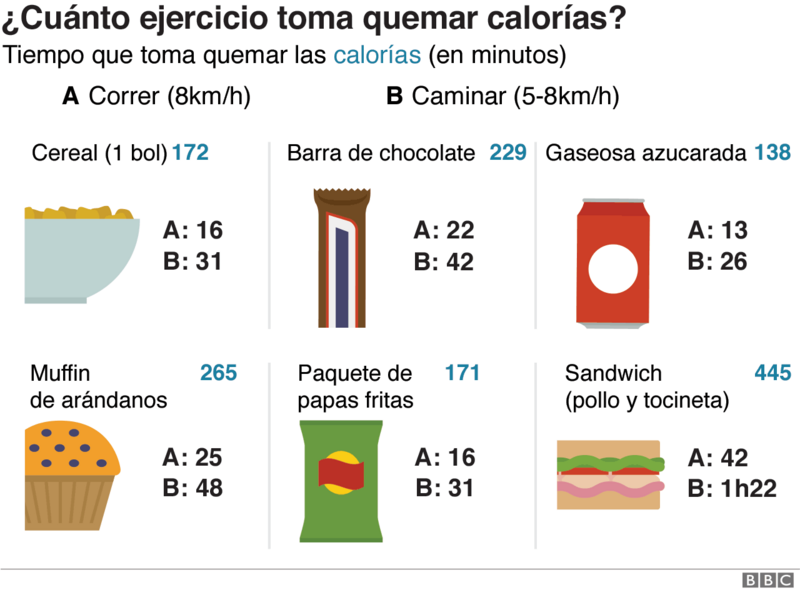 110091968 calories per foods mundo 640 nc