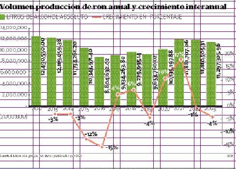 Las complejidades de gravar los alcoholes