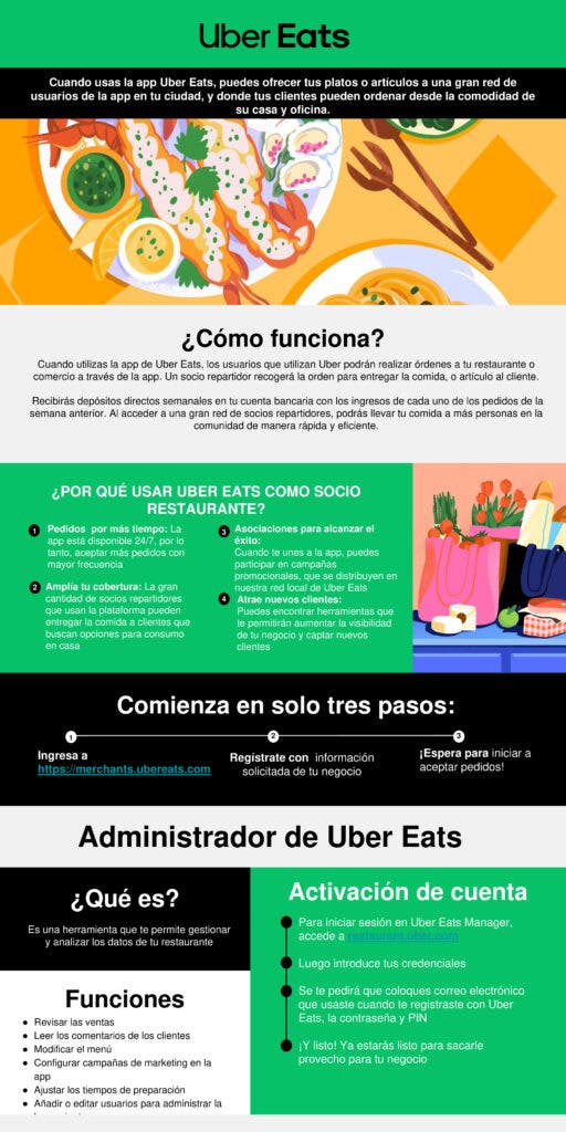 Como registrar negocios en Uber Eats Infographic 1 1