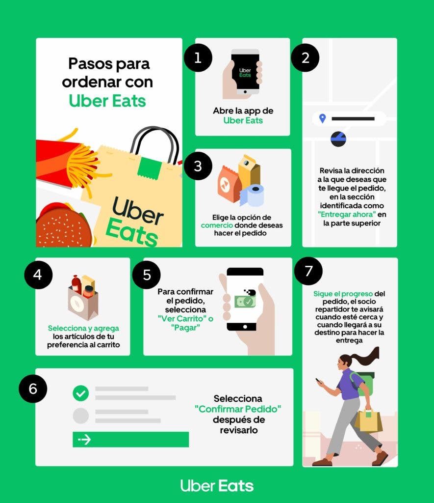 Infographic Ordenar Uber Eats 1