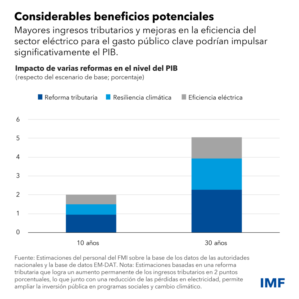 Cuadro elaborado por investigadores del FMI donde muestras la factibilidad de la reforma fiscal para captar más recursos. 