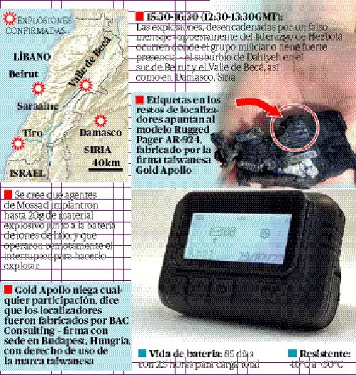 32 muertes y 3,200 heridos por explosiones aparatos Líbano