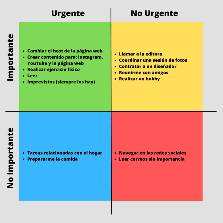 Matriz de Eisenhower 1 720x720 1