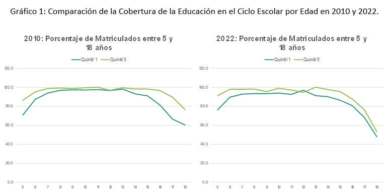 Grafico