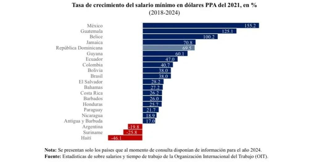 Trabajo