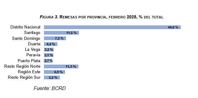 provincias